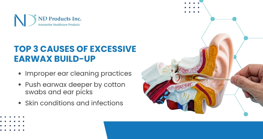 Visual explaining main reasons for earwax blockage and buildup.